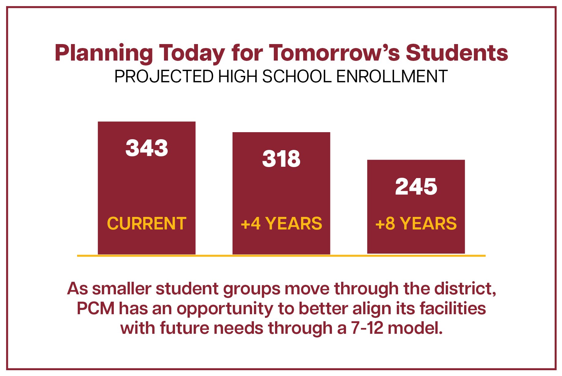 EnrollmentGraph