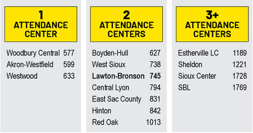 AttendanceCenters