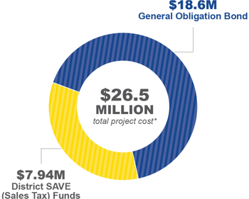 FundingChart