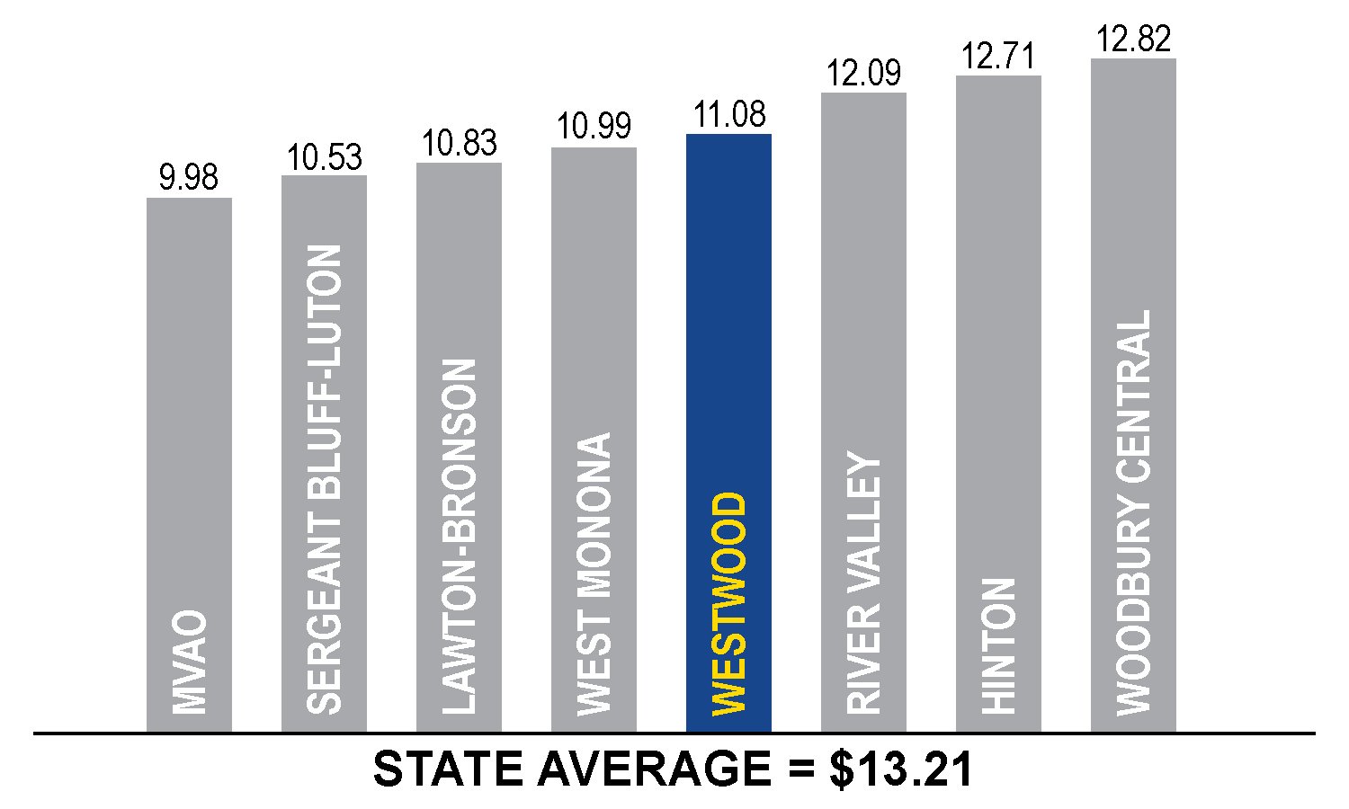 TaxComparison